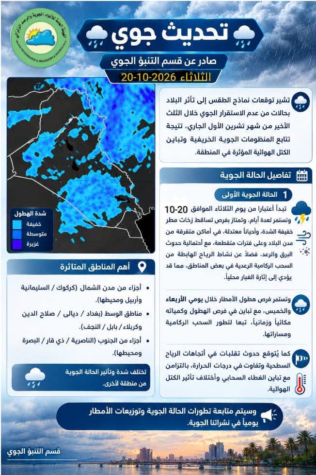 الأمطار تعود إلى أجواء العراق.. توقعات بحالات من عدم الاستقرار خلال الأيام المقبلة